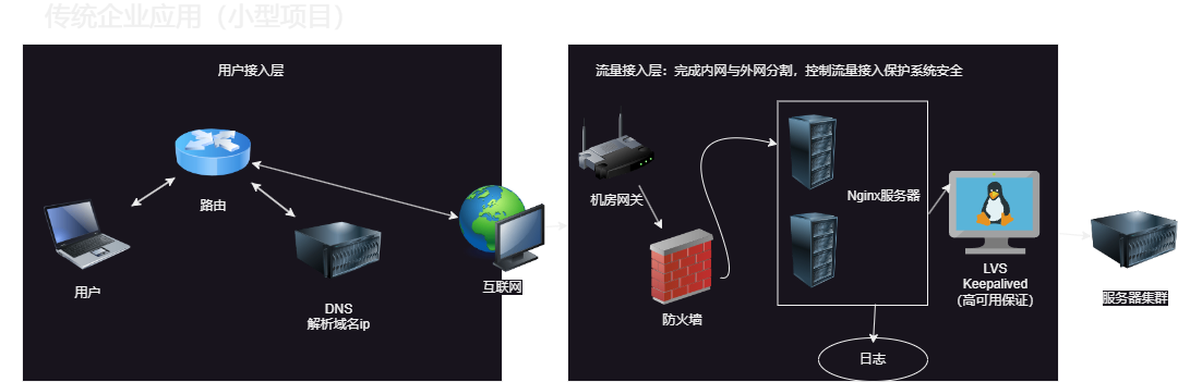 传统应用.png